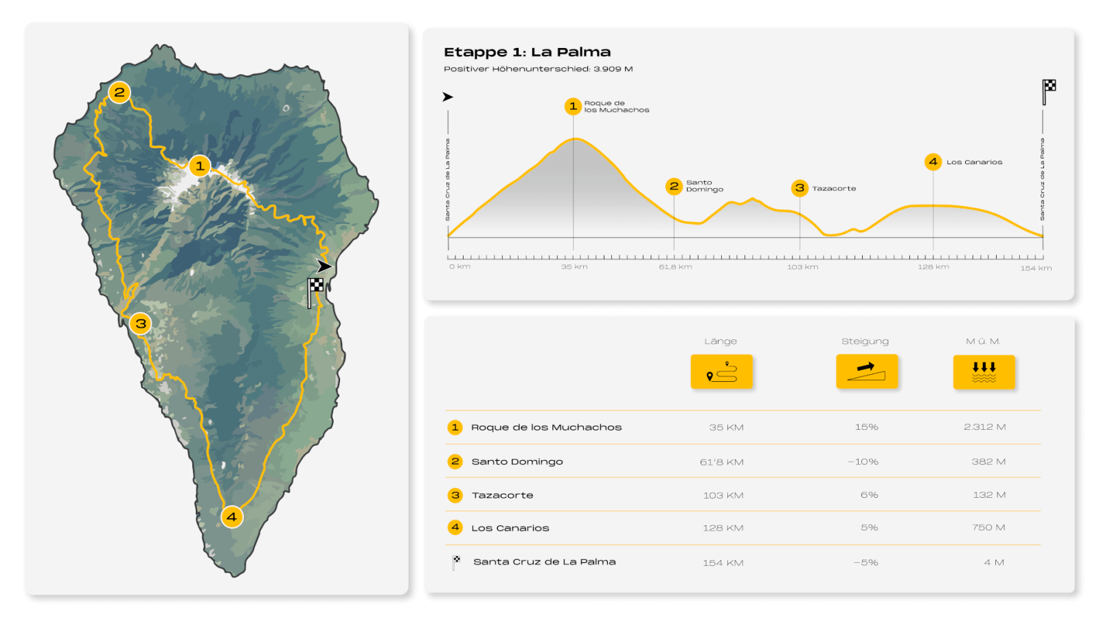 8IC Infografía La Palma (alemán)