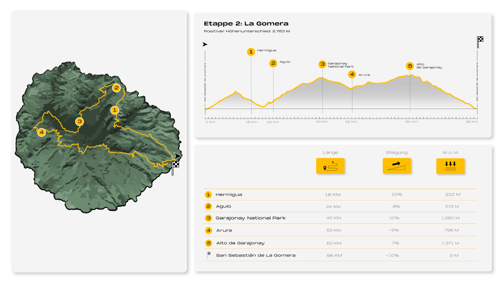 8IC Infografía La Gomera (alemán)