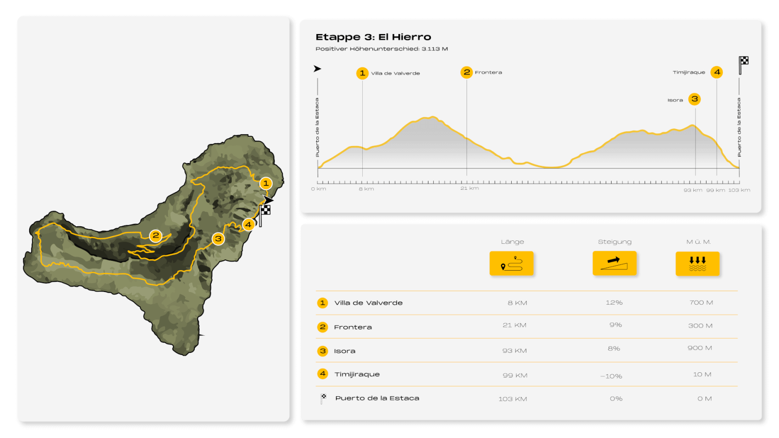 8IC Infografía El Hierro (alemán)