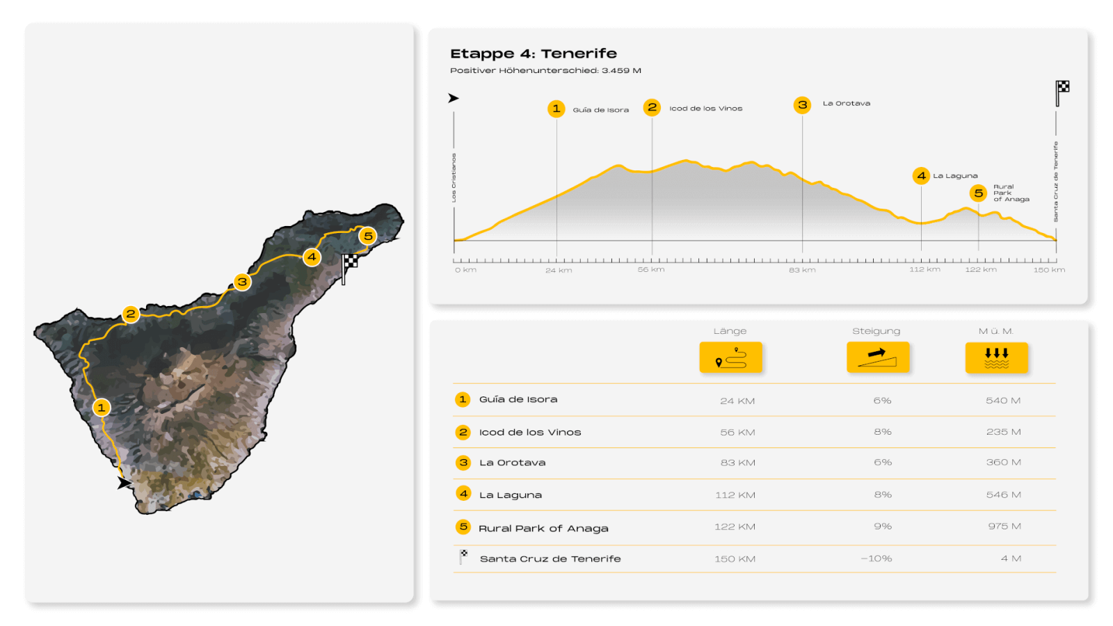 8IC Infografía Tenerife (alemán)