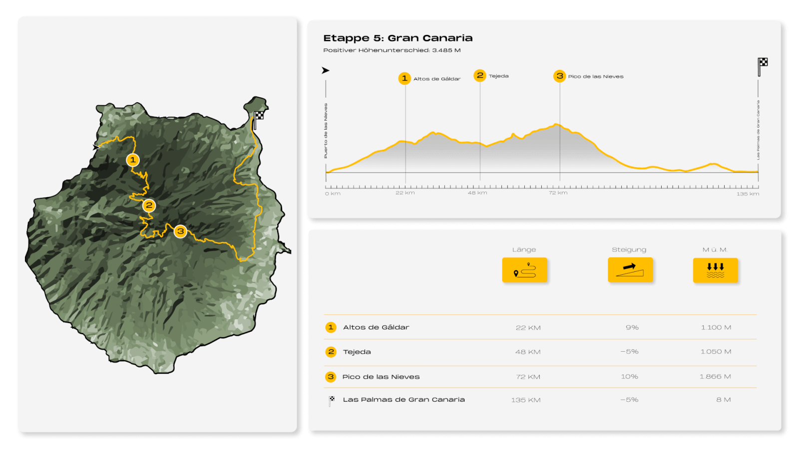 8IC Infografía Gran Canaria (alemán)