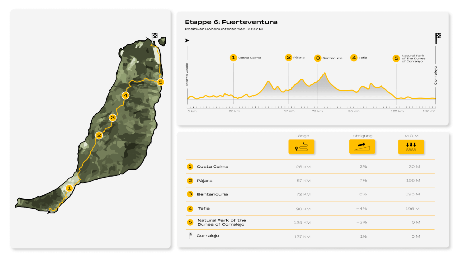 8IC Infografía Fuerteventura (alemán)