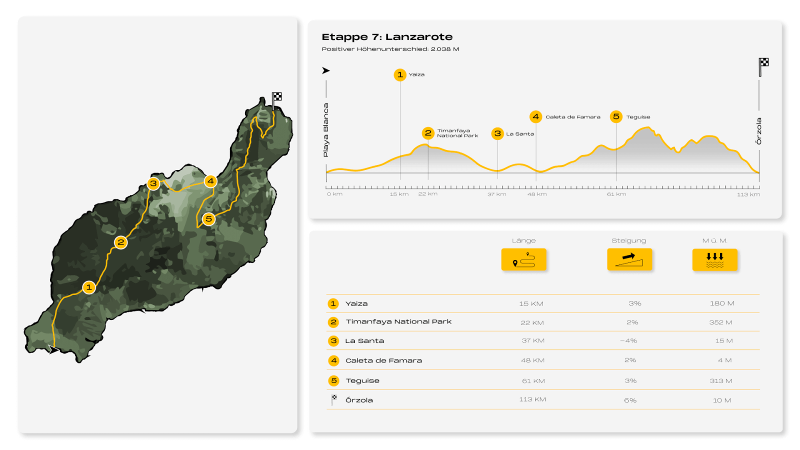 8IC Infografía Lanzarote (alemán)